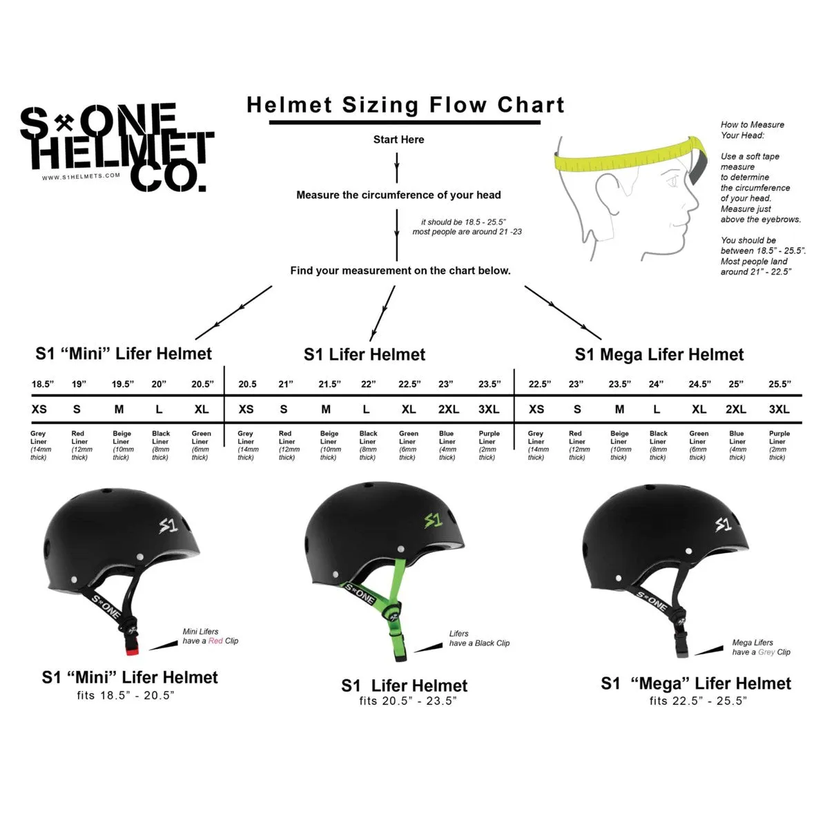 S1 Mini Lifer Helmet Green Matte - Certified